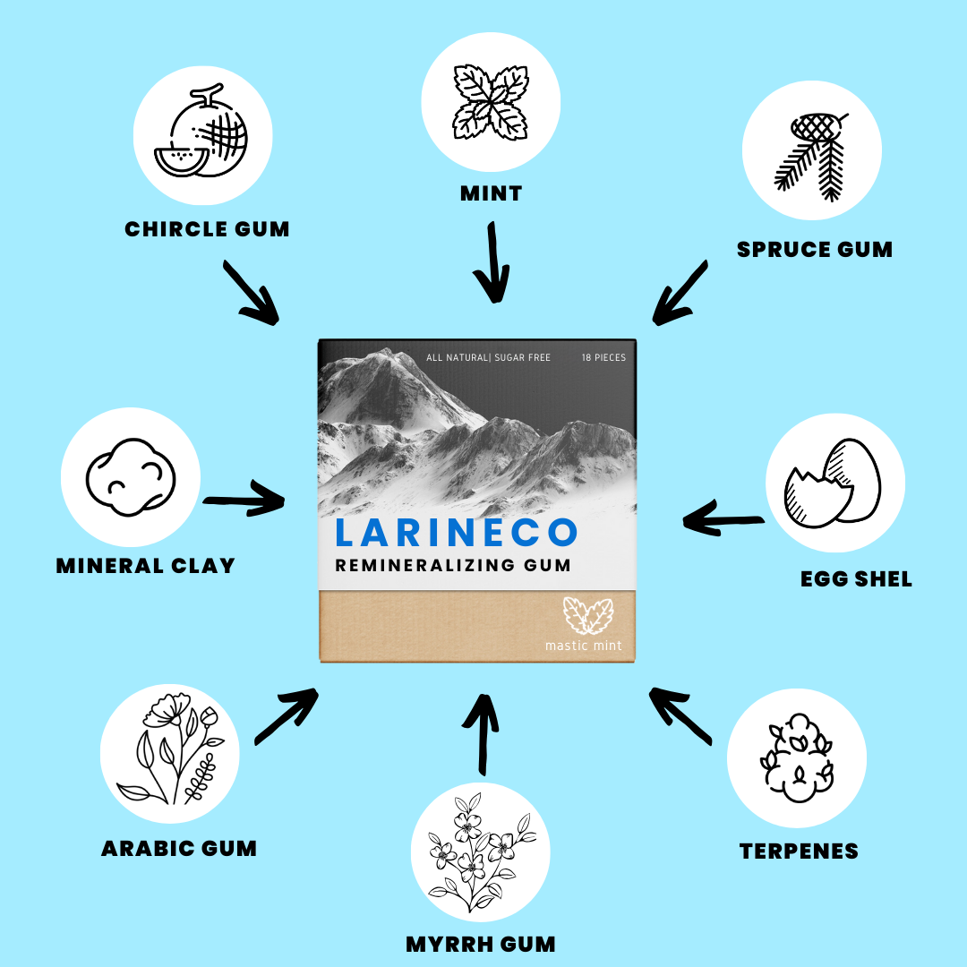 Remineralizing Gum