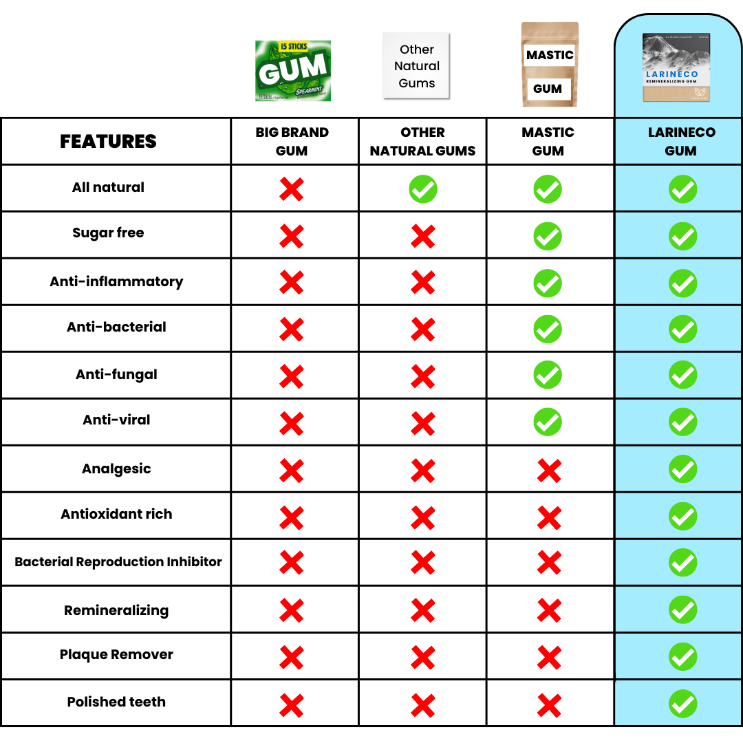 Remineralizing Gum