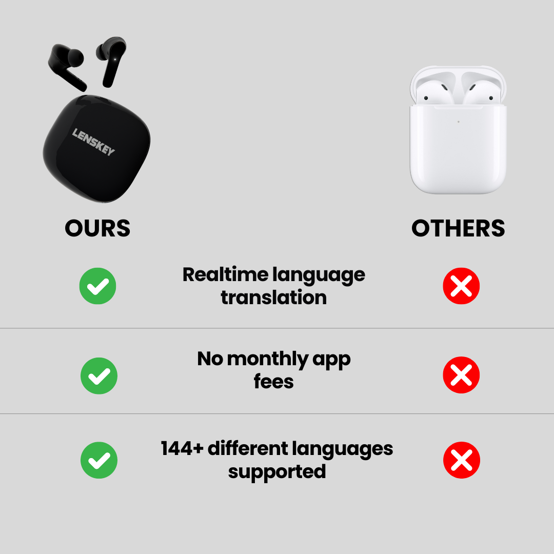 Lenskey™ AI Translation Earbuds
